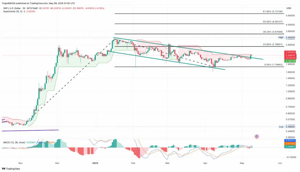 xrp chart 1