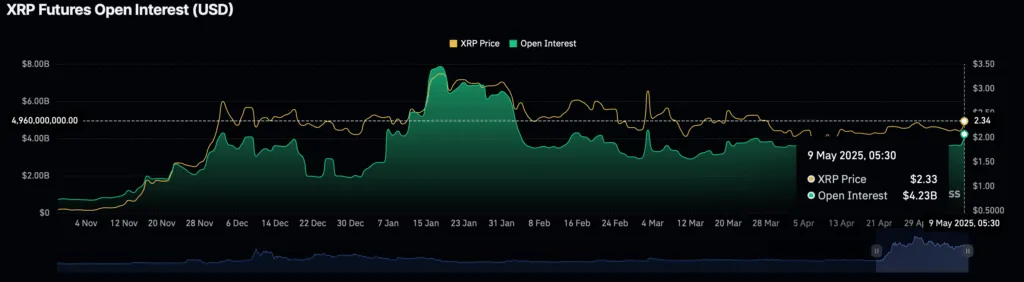 xrp chart