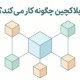 بلاکچین چگونه کار می‌کند؟